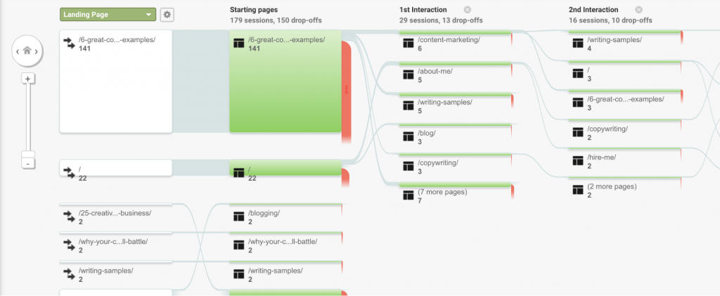 interacción de visitantes google analytics